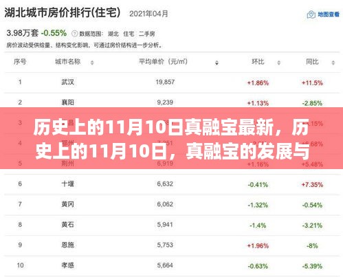 历史上的11月10日，真融宝的发展与金融科技的革新历程回顾
