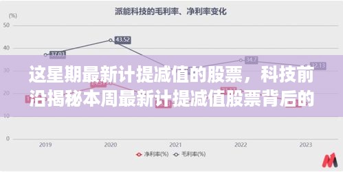 科技前沿揭秘，本周最新计提减值股票背后的高科技产品与智能投资新纪元体验之旅