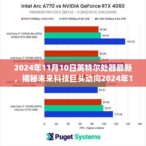 揭秘未来科技巨头动向，英特尔处理器重磅升级，引领未来科技趋势！