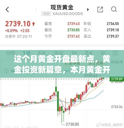 本月黄金开盘动态，最新点与投资新篇章全解析