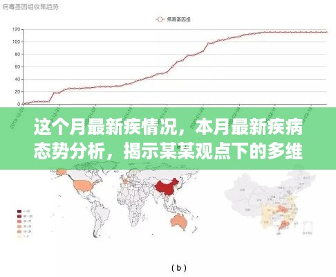 本月疾病最新态势分析，多维度视角下的观点揭示