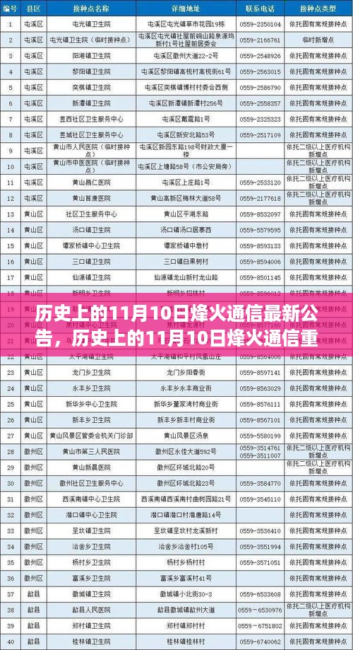 历史上的11月10日烽火通信发布数字化转型新篇章重磅公告！