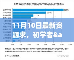 初学者与进阶用户通用，最新资源获取全攻略（11月10日更新）