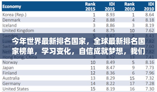 全球最新排名国家榜单，学习变化，自信成就梦想，共同迈向辉煌之路