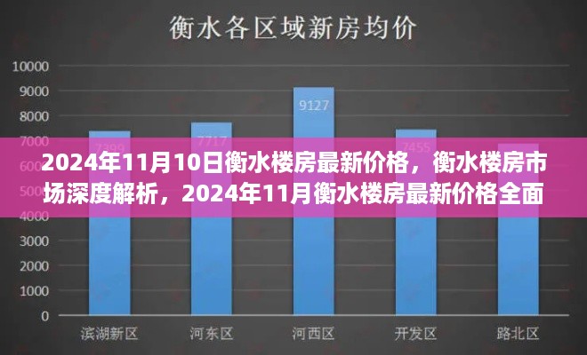 2024年衡水楼房市场深度解析与最新价格全面评测