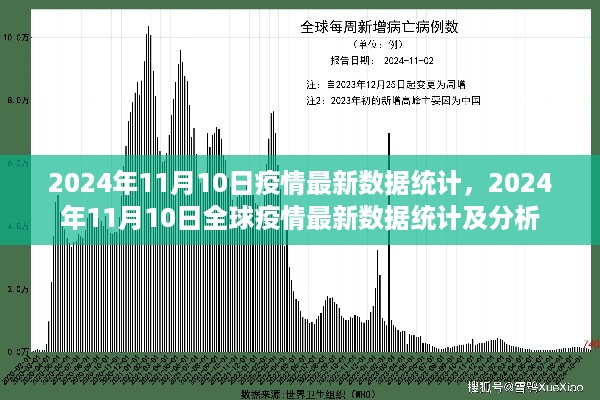 全球疫情最新数据报告，截至2024年11月10日的最新统计与分析