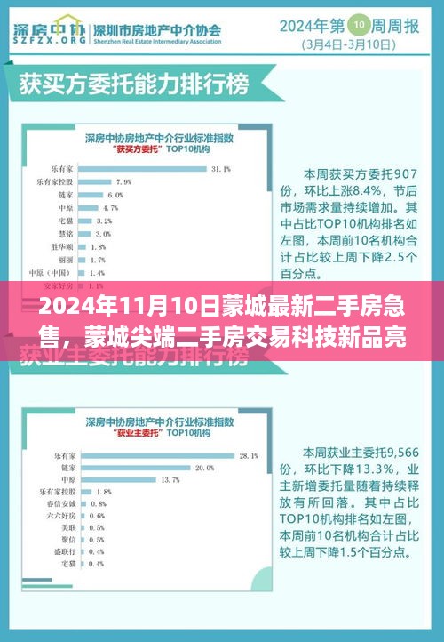 蒙城尖端科技新品亮相，智能生活开启新篇章，二手房交易急售信息发布