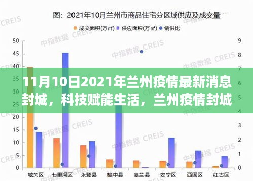 兰州疫情封城下的智能守护者，XXXX产品全新升级，科技赋能生活最新消息（兰州疫情最新动态）