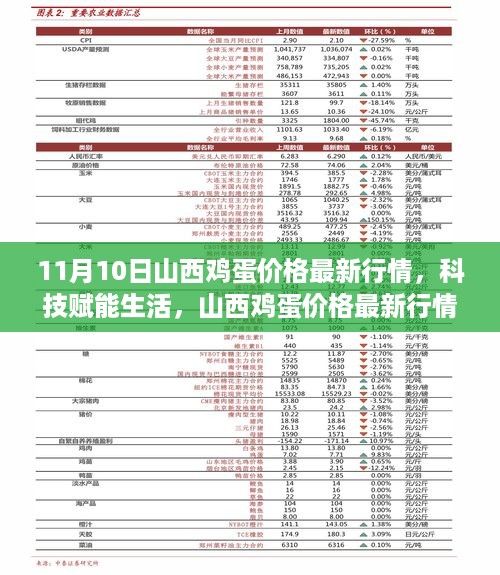 山西鸡蛋最新行情，科技赋能生活，智能分析系统上线助力精准预测鸡蛋价格