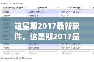 引领科技潮流，2017最新软件本周瞩目登场