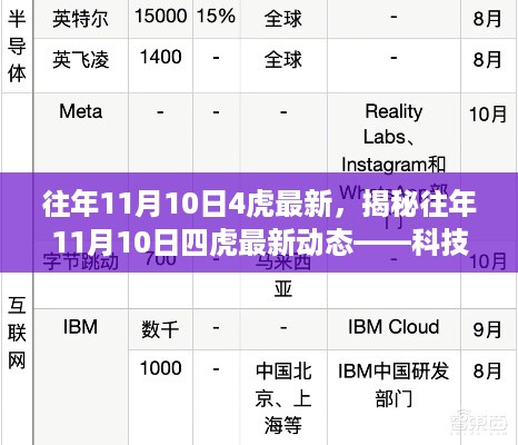 揭秘往年11月10日四虎最新动态，科技与社会的交汇盛宴