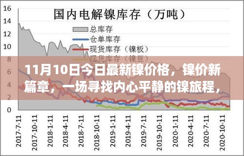 11月10日镍价新篇章，启程寻找内心平静的镍旅程，最新镍价格一览