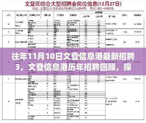 探寻职场新机遇，文登信息港历年招聘回顾与最新招聘解析（往年11月10日）