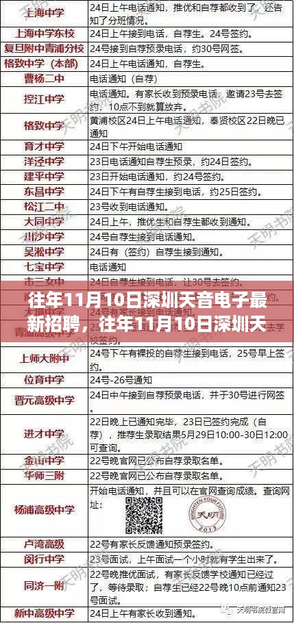 深圳天音电子最新招聘盛况揭晓，历年11月10日招聘动态概览