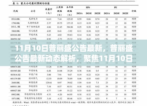 普丽盛最新公告动态解析与观点探讨（11月10日）