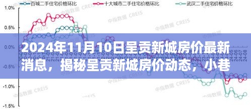 揭秘呈贡新城房价动态与美食风情之旅，最新房价消息及小巷独特风情体验（2024年）