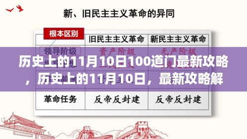 历史上的11月10日，揭秘100道门游戏最新攻略与特性体验解析