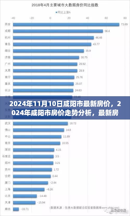 2024年咸阳市房价最新动态及走势展望