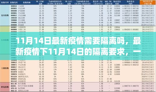 最新疫情下11月14日的隔离要求与操作指南