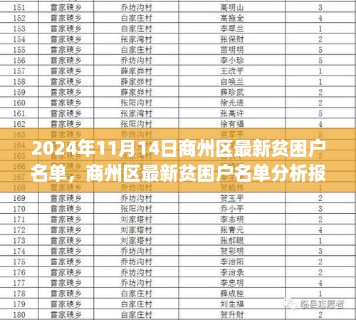 商州区最新贫困户名单分析报告及深度解读，2024年11月更新概况