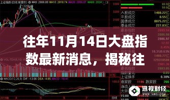 揭秘往年11月14日股市风云变幻与特色小店的奇闻异事大盘指数最新消息分析