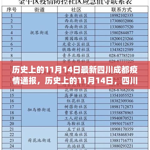 历史上的11月14日，四川成都最新疫情通报与防控进展