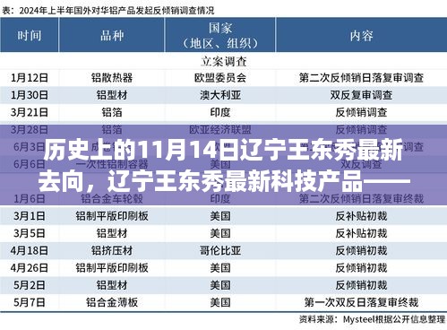 辽宁王东秀最新动向揭秘，科技产品引领革新生活，智能先锋展现新去向