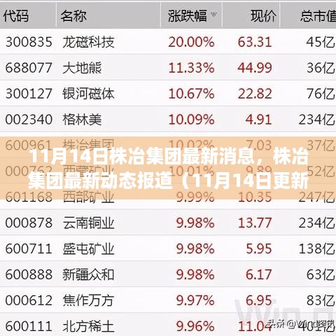 株冶集团最新动态报道（更新至11月14日）