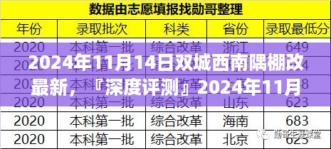 深度解析，2024年双城西南隅棚改最新进展与特性探讨