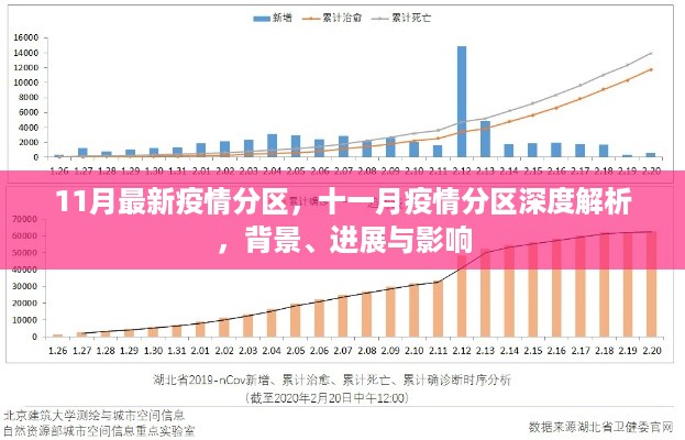 十一月疫情分区深度解析，背景、进展与影响