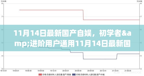 11月14日最新国产自娱，初学者&进阶用户通用11月14日最新国产自娱制作指南