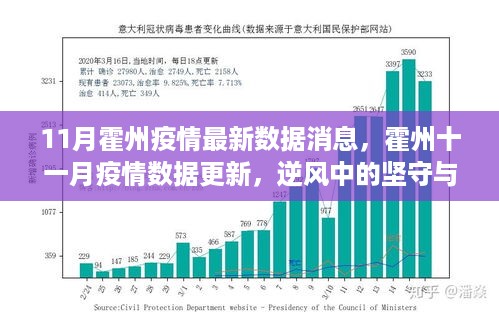 霍州疫情最新数据更新，逆风中的坚守与希望之光（十一月版）