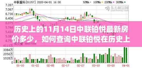 中联铂悦历史房价查询指南，揭秘房价走势与详细查询步骤