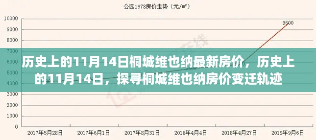 探寻桐城维也纳房价变迁轨迹，历史上的房价揭秘（11月14日篇）