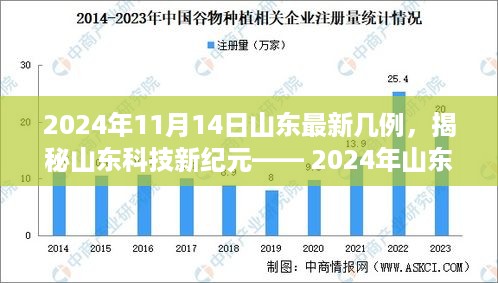 揭秘山东科技新纪元，最新高科技产品重磅来袭与未来生活新篇章体验（2024年山东最新疫情数据同步更新）