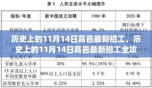 历史上的11月14日高邑最新招工全攻略，求职成功的步骤指南