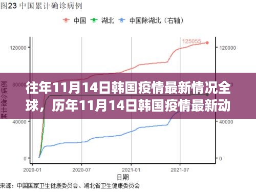 全球视角下的深度解析，历年与往年韩国疫情最新动态及深度分析（历年与往年数据对比）