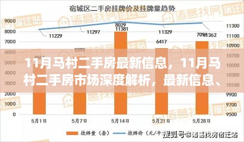 11月马村二手房市场深度解析，最新信息、特性、竞品对比及用户群体全方位剖析