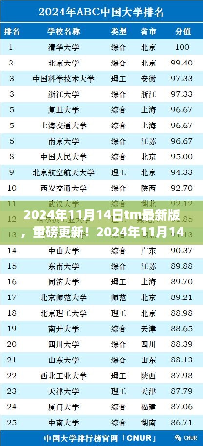 重磅更新！TM最新版全新体验探索