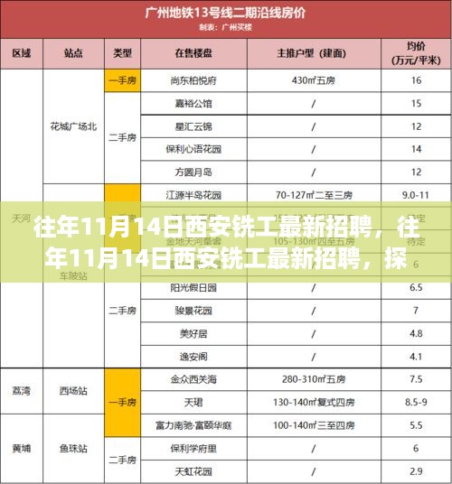 往年11月14日西安铣工招聘热潮，探寻行业机遇，开启职业新旅程