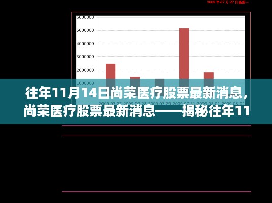 揭秘往年11月14日尚荣医疗股票最新动态及重要消息回顾