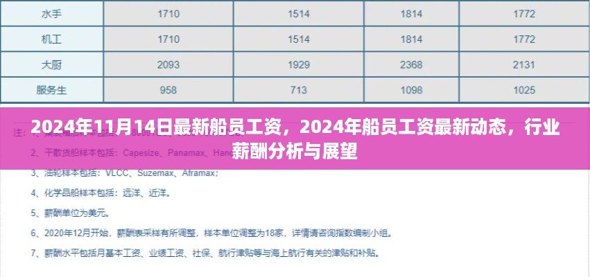 2024年船员工资最新动态及行业薪酬分析与展望