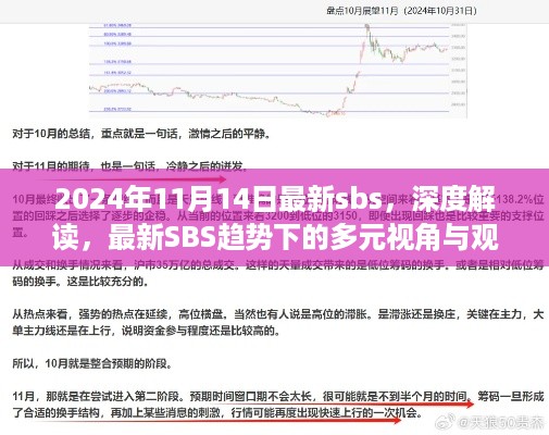 深度解读SBS趋势，多元视角与观点碰撞——以最新观察点解析未来走向