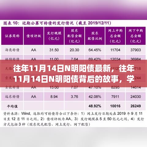 揭秘往年11月14日N明阳债背后的故事，学习变化，自信成就梦想之路