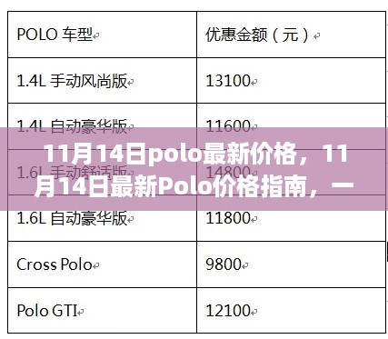 11月14日Polo最新价格指南，如何获取并理解价格信息