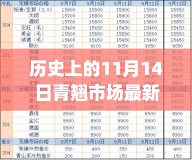 历史上的11月14日青翘市场最新价格全攻略，轻松掌握初学者查询技能，实时更新市场动态信息！