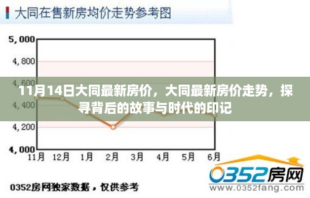 探寻大同最新房价走势，背后的故事与时代印记（11月14日更新）