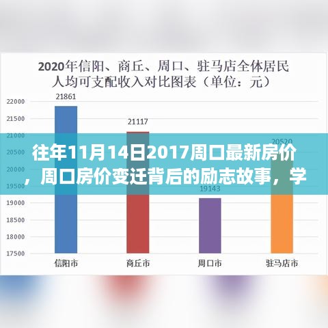 励志故事背后的周口房价变迁，梦想家园的成长与蜕变之路（励志故事）