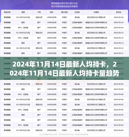 机遇与挑战并存，解析2024年人均持卡量趋势