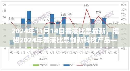 揭秘未来生活体验重塑者，香港比思创新科技产品展望2024年展望